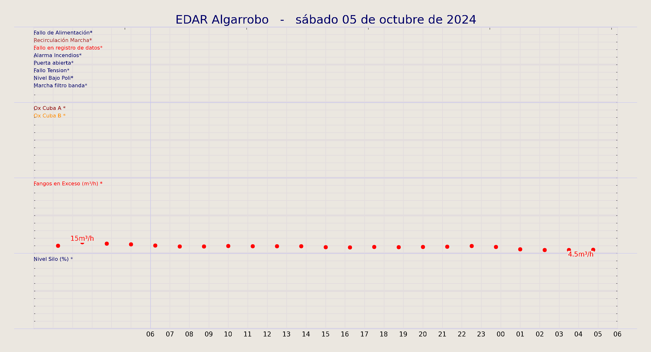 ../../imagenes/vid/2024/EDAR Algarrobo/2024-10-05 EDAR Algarrobo.png